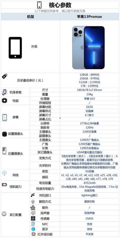 苹果13promax最新爆料缺点